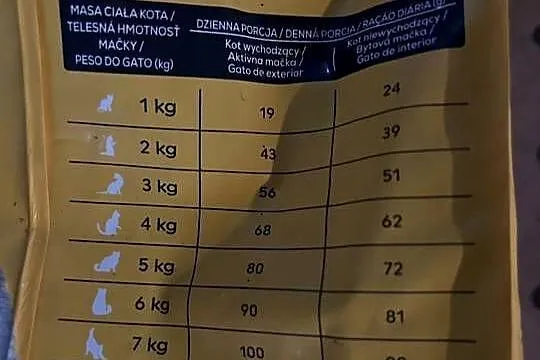 Kitty-sucha karma dla kotów dorosłych z kurczakiem i warzywami, Świętokrzyskie, Rytlów