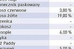 Chart mix,1 rok,łagodny,wesoły,kontaktowy,szczepio, Kraków