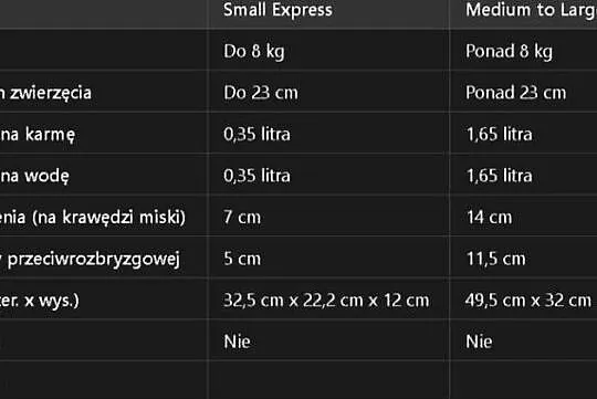 Podwyższane miski Express od Neater Pet Brands – Miska dla małego psa (g7), Wielkopolskie, Września